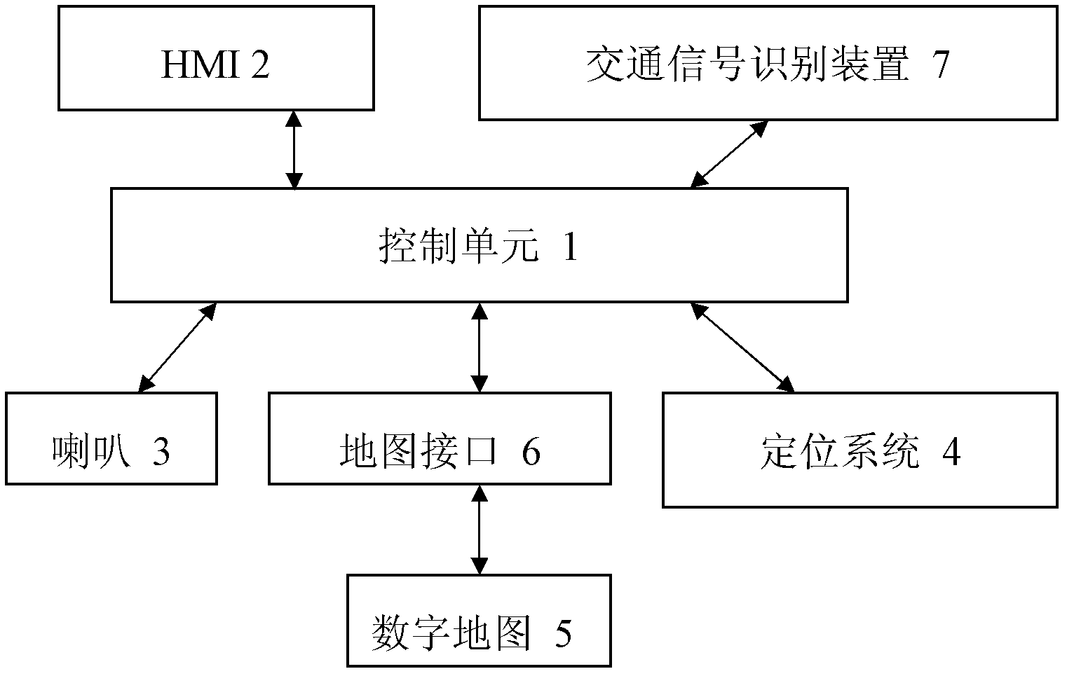 Automatic vehicle horn control system and method