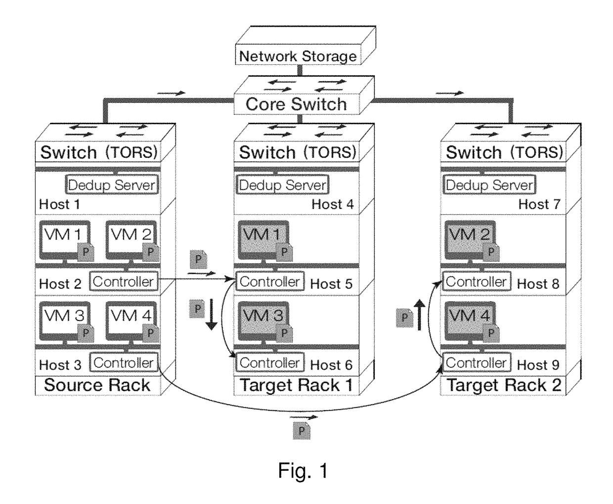 Gang migration of virtual machines using cluster-wide deduplication