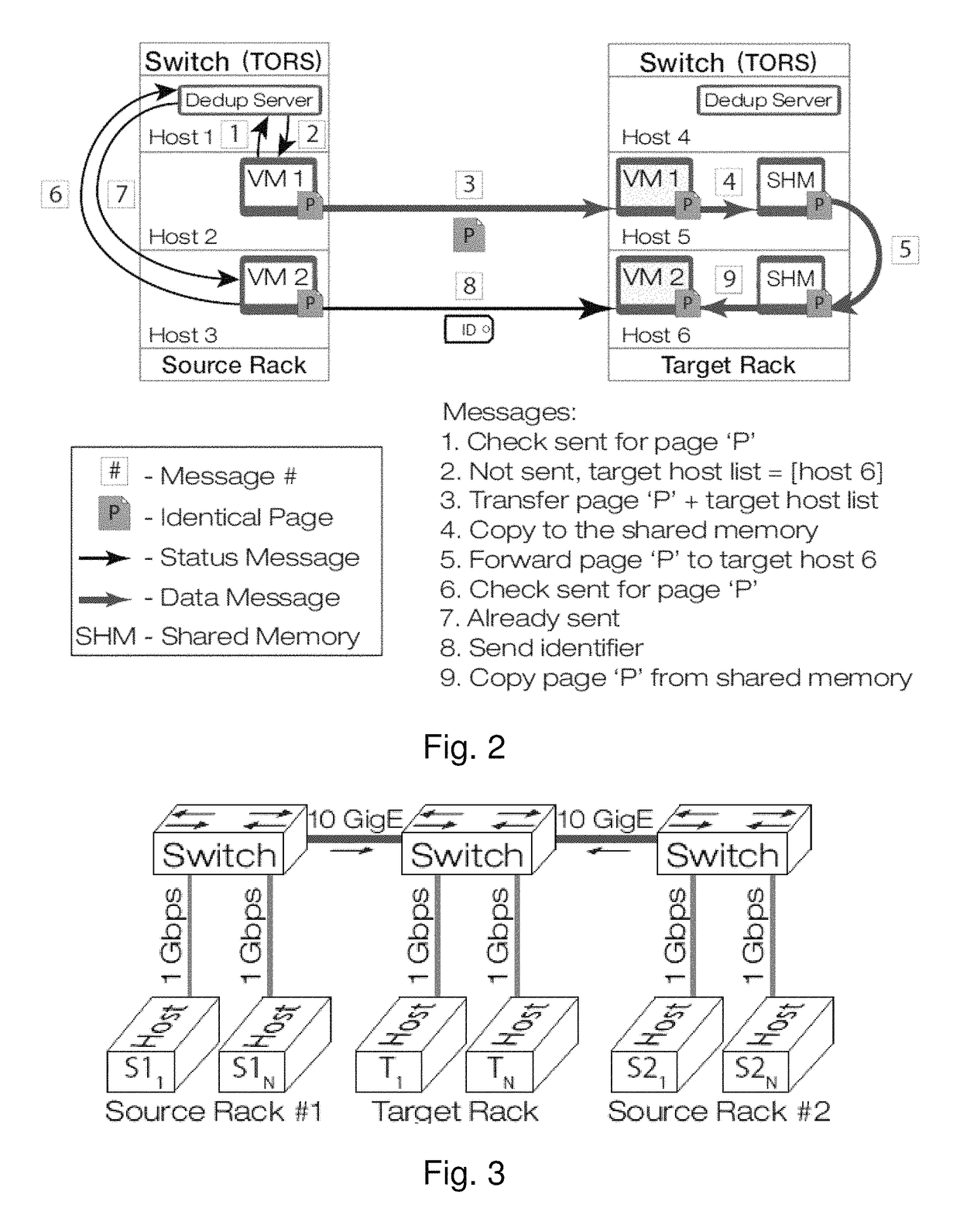 Gang migration of virtual machines using cluster-wide deduplication