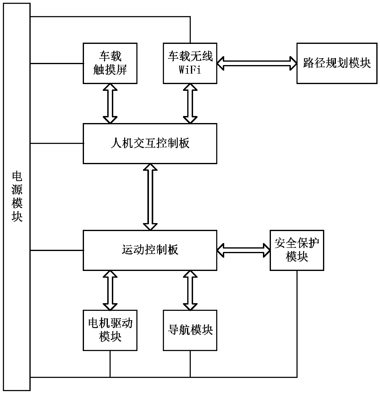 AGV system based on double control panels and path planning method