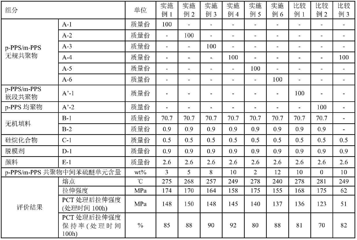 Polyphenylene sulfide resin composition and molded product thereof