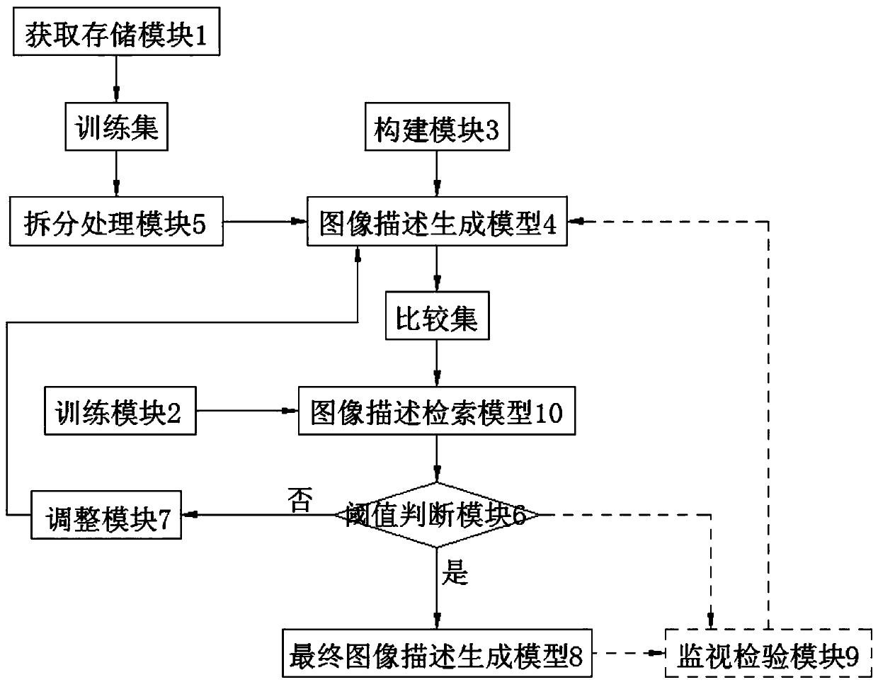 Image description generation method and system based on unsupervised uniqueness optimization