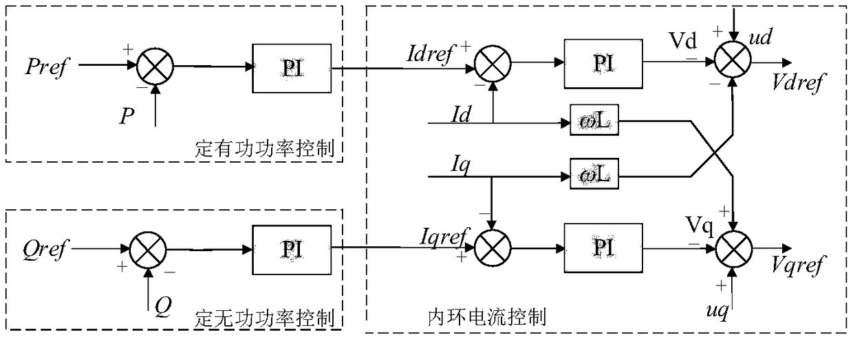 Flexible DC project electromechanical-electromagnetic hybrid simulation method and system for