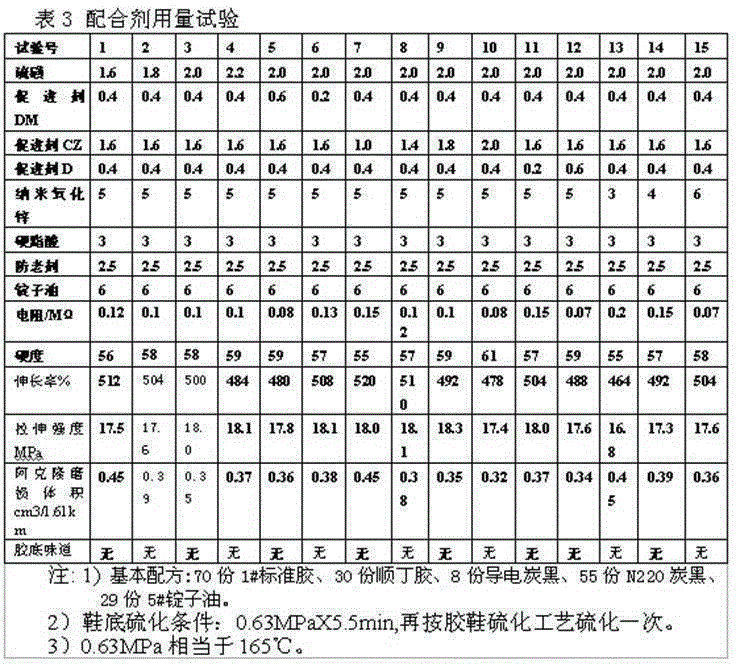 Abrasion-resistant antistatic odorless shoe sole rubber and its preparation method and application