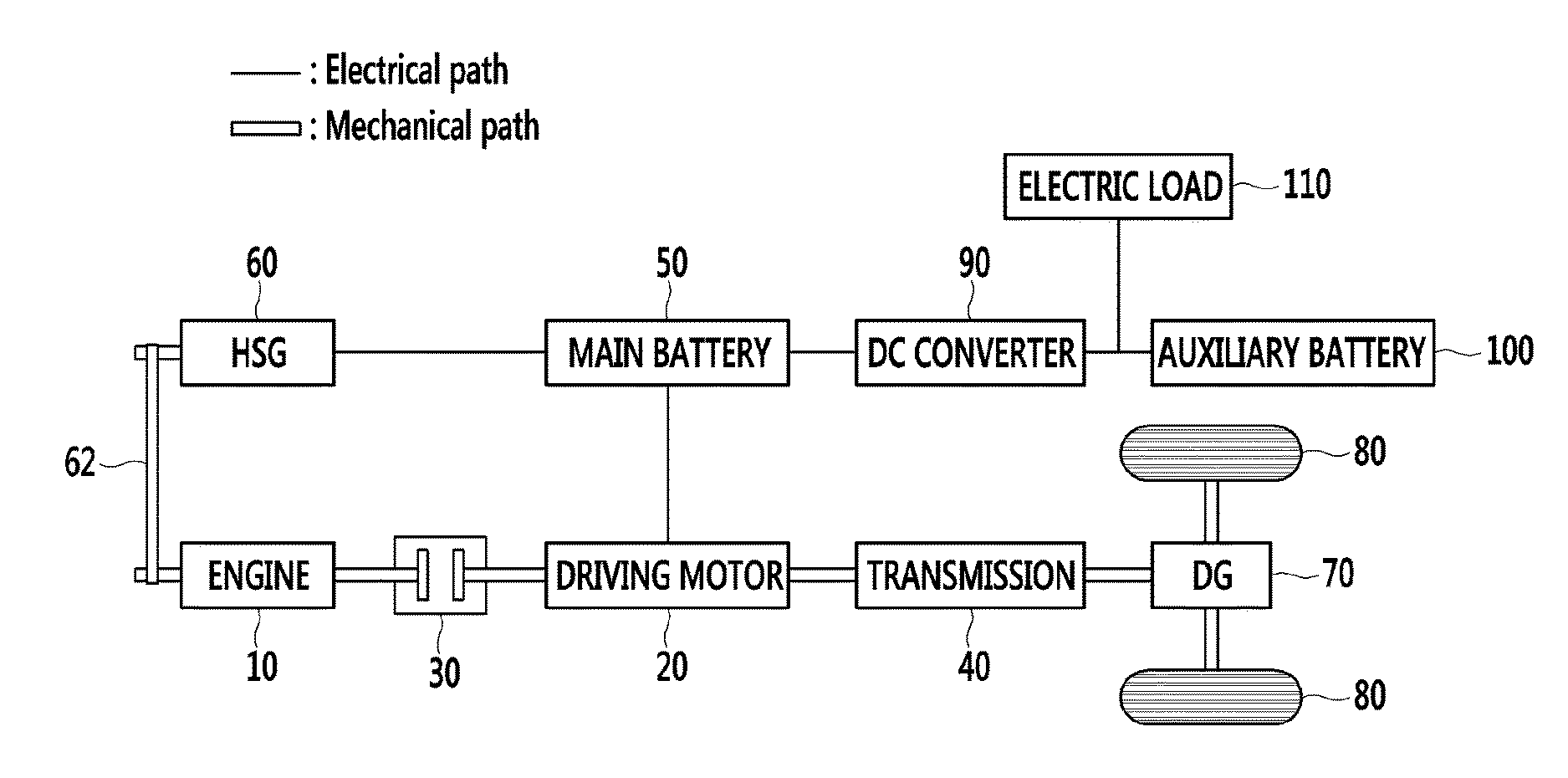 Method and apparatus of controlling output voltage of DC converter for vehicle including driving motor