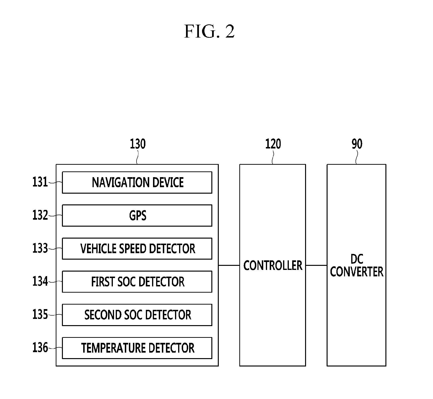 Method and apparatus of controlling output voltage of DC converter for vehicle including driving motor