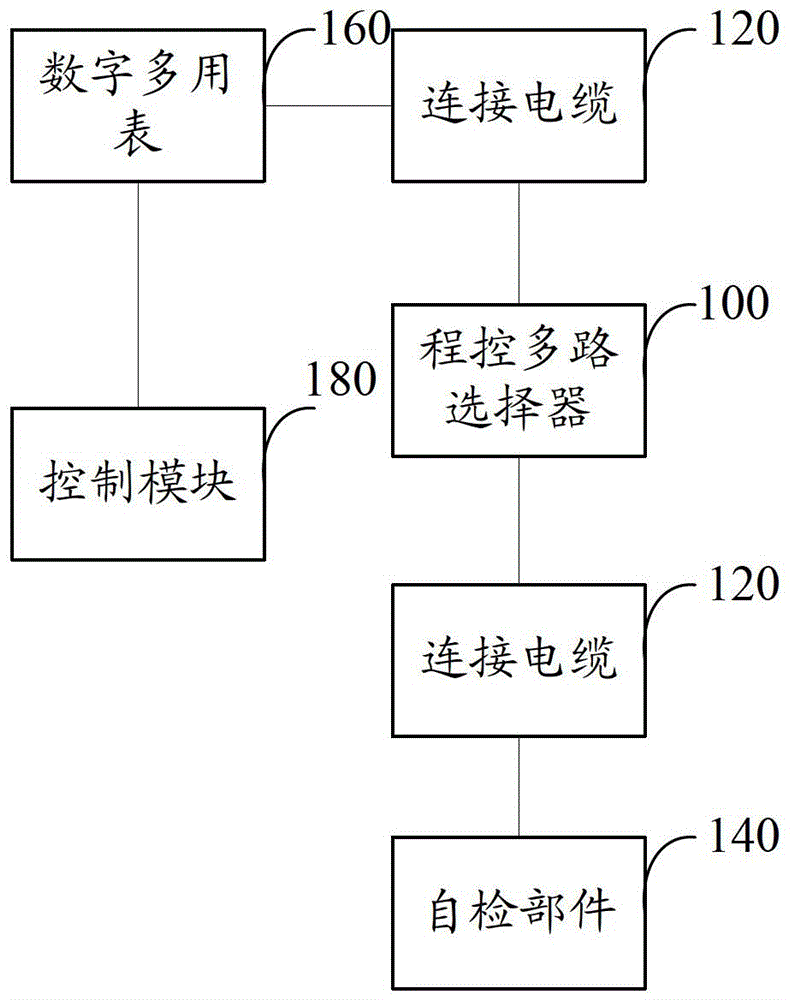 Self-verification automatic test system, device and method for on-resistance