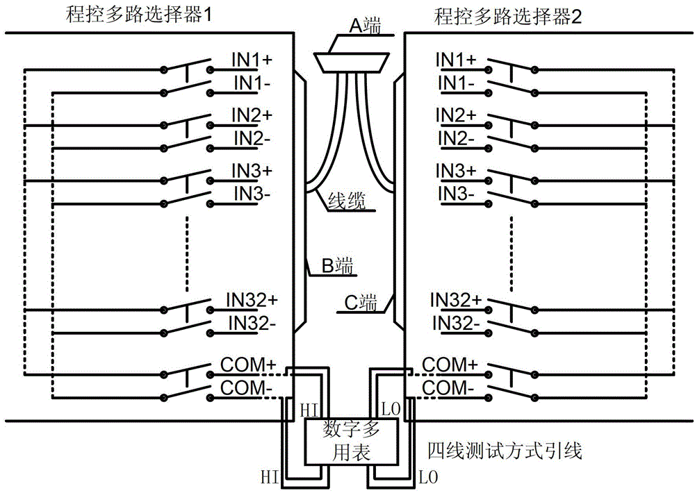 Self-verification automatic test system, device and method for on-resistance