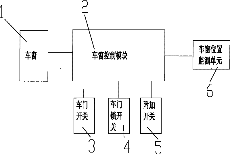 Vehicle window control system of frameless vehicle window