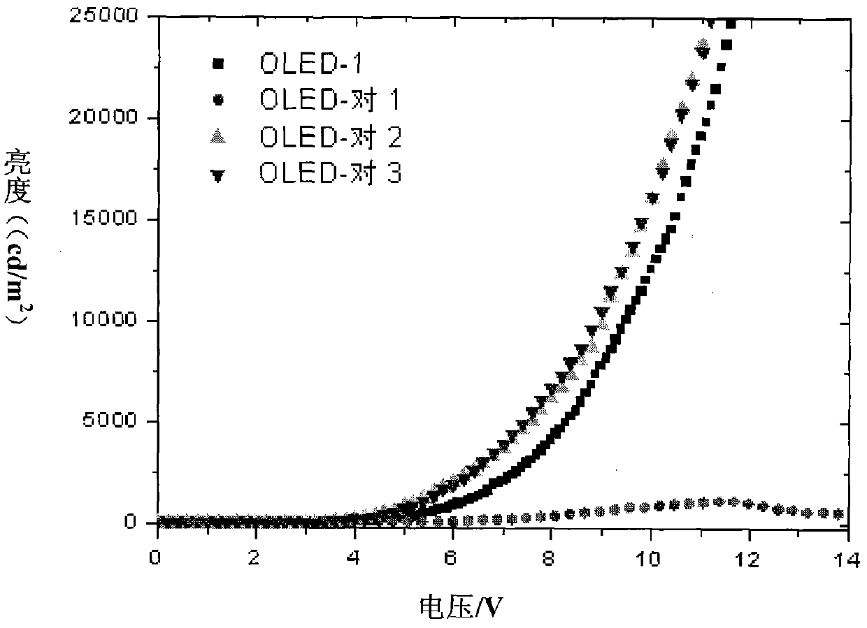 Organic electroluminescent device