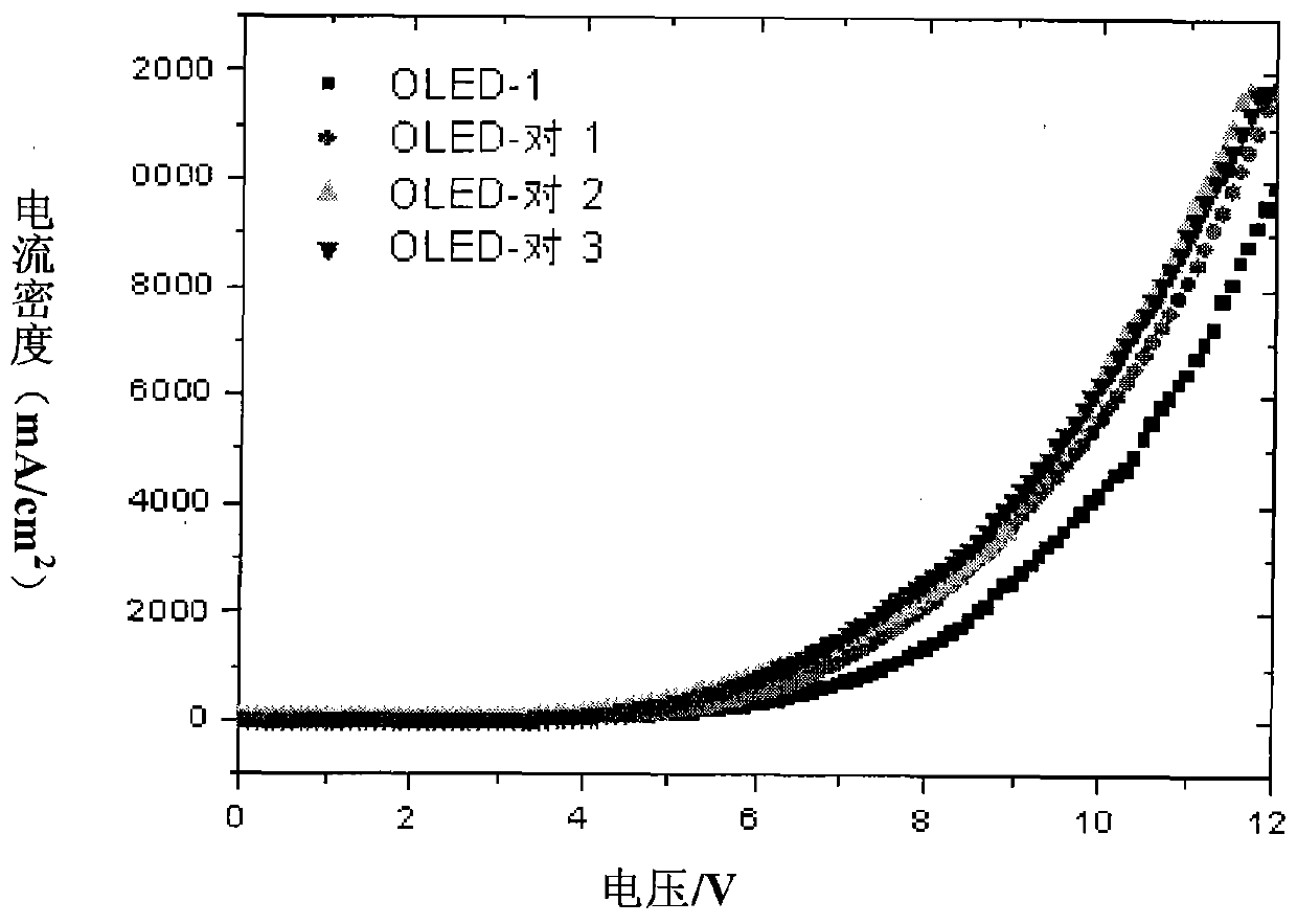 Organic electroluminescent device