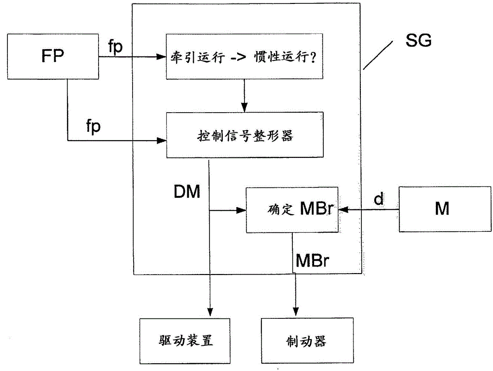 Method for operating a motor vehicle