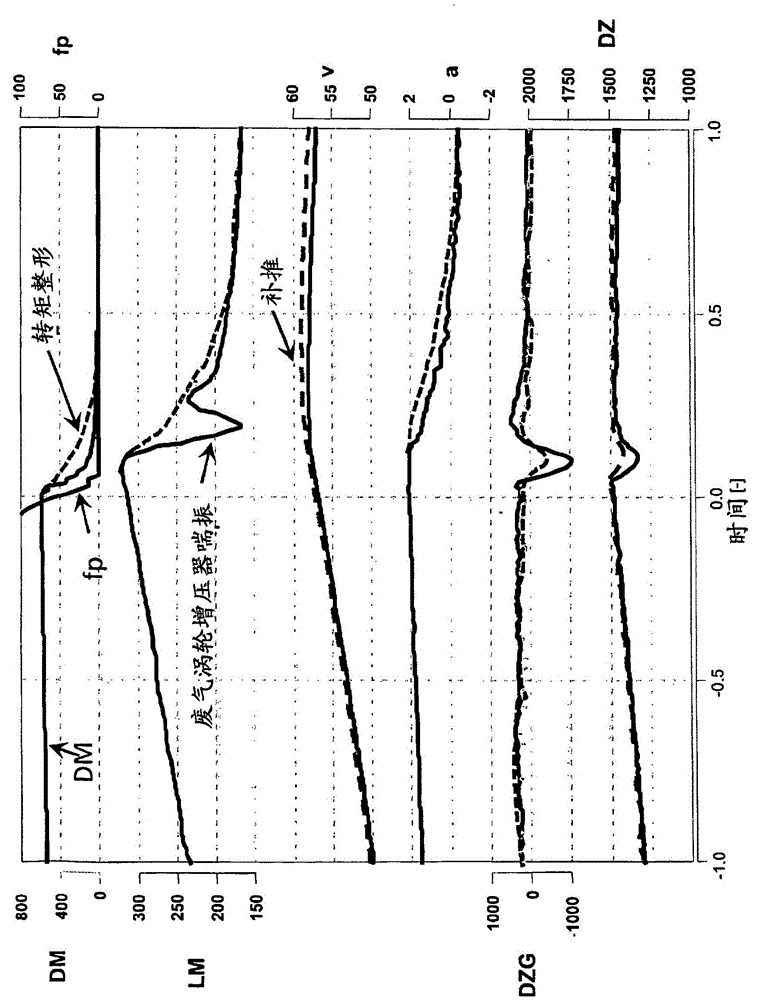 Method for operating a motor vehicle