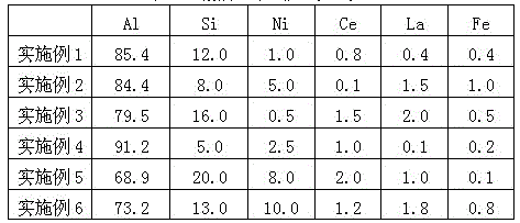 Anti-high temperature oxidation coating material and hot dipping process for hot stamping steel