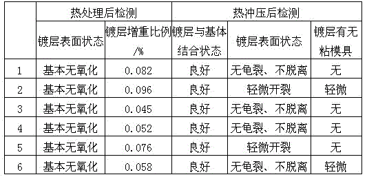 Anti-high temperature oxidation coating material and hot dipping process for hot stamping steel