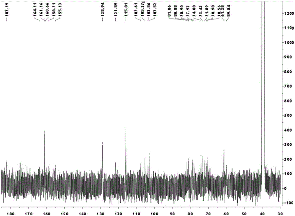 Method and system for simultaneously extracting three c-glycosylflavone compound monomers from herba desmodii styracifolii