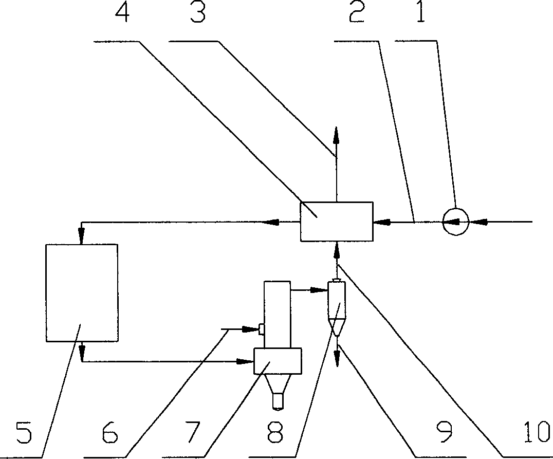 Superheated steam drying method for sludge and drying equipment