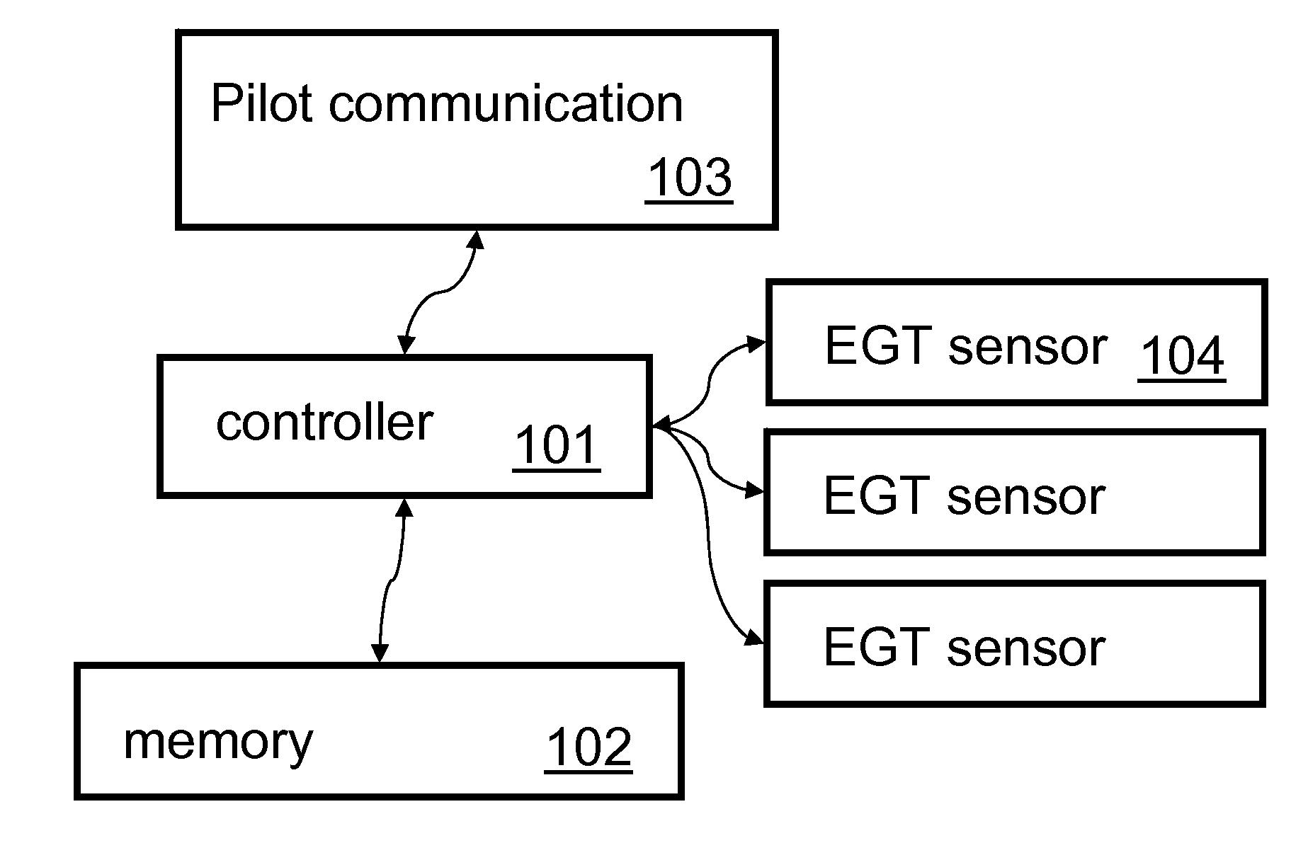 Aircraft Exhaust Gas Temperature Monitor