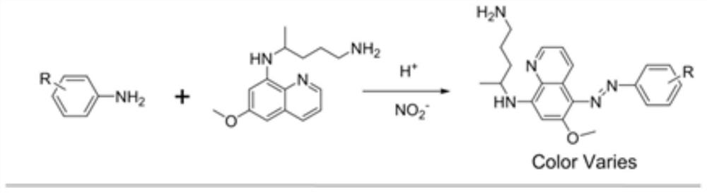 A kind of colorimetric detection method of primaquine drugs