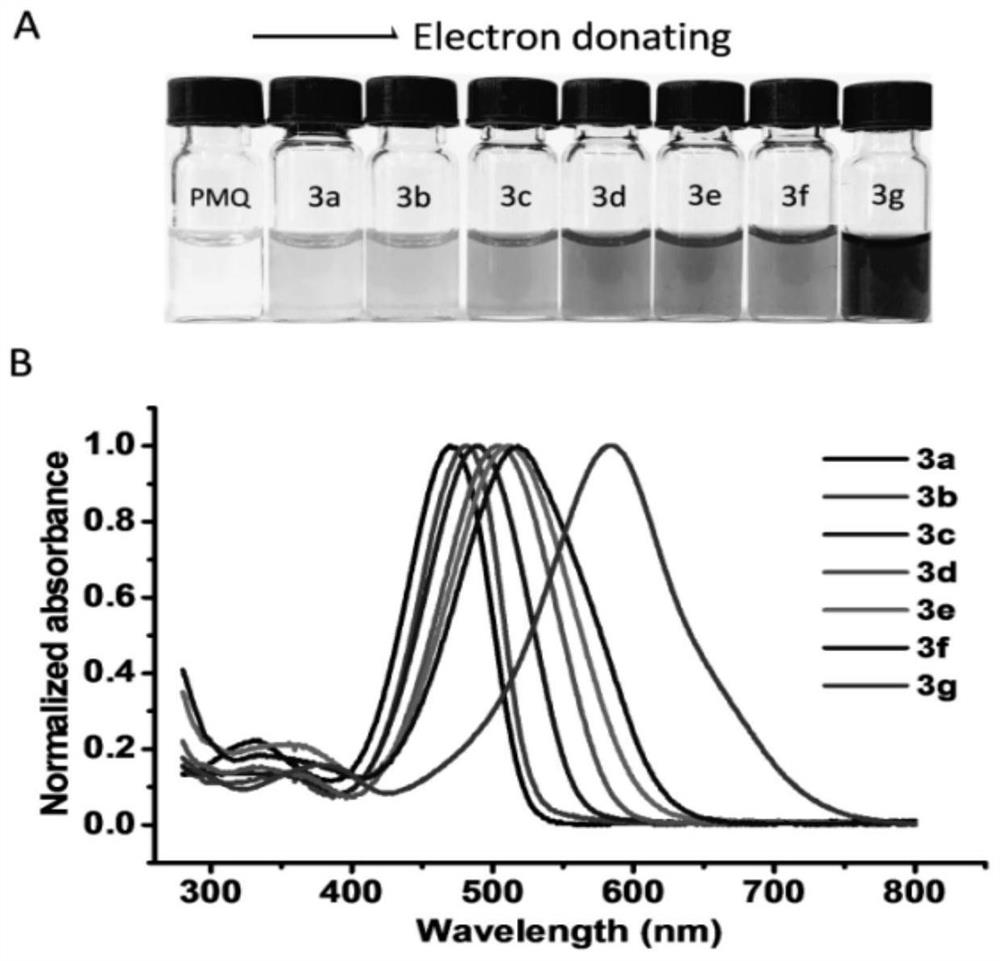 A kind of colorimetric detection method of primaquine drugs