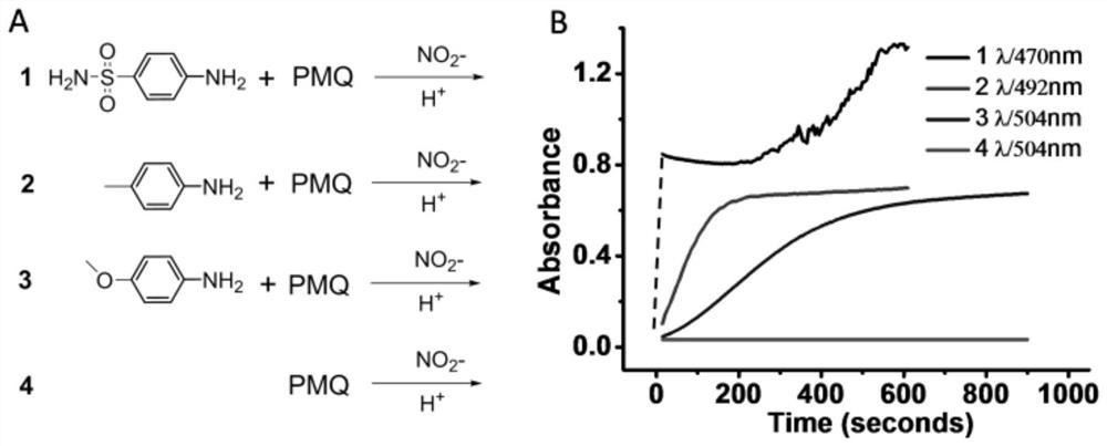 A kind of colorimetric detection method of primaquine drugs