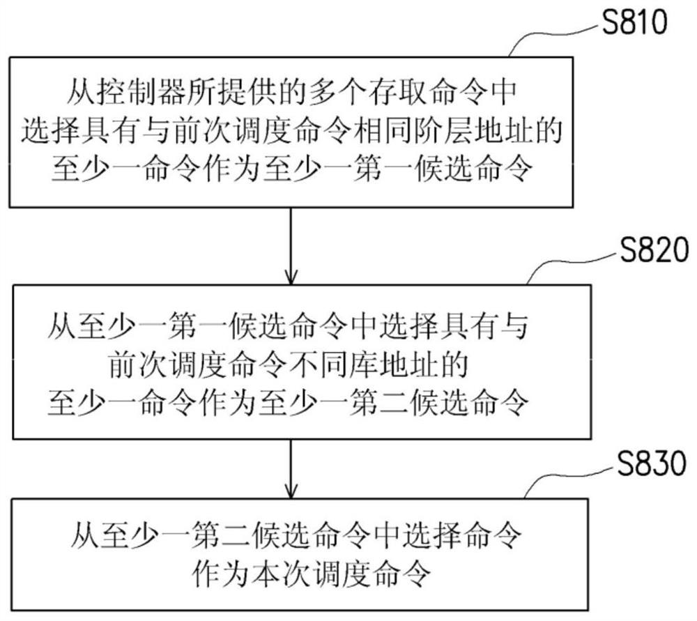 Memory device and command reordering method