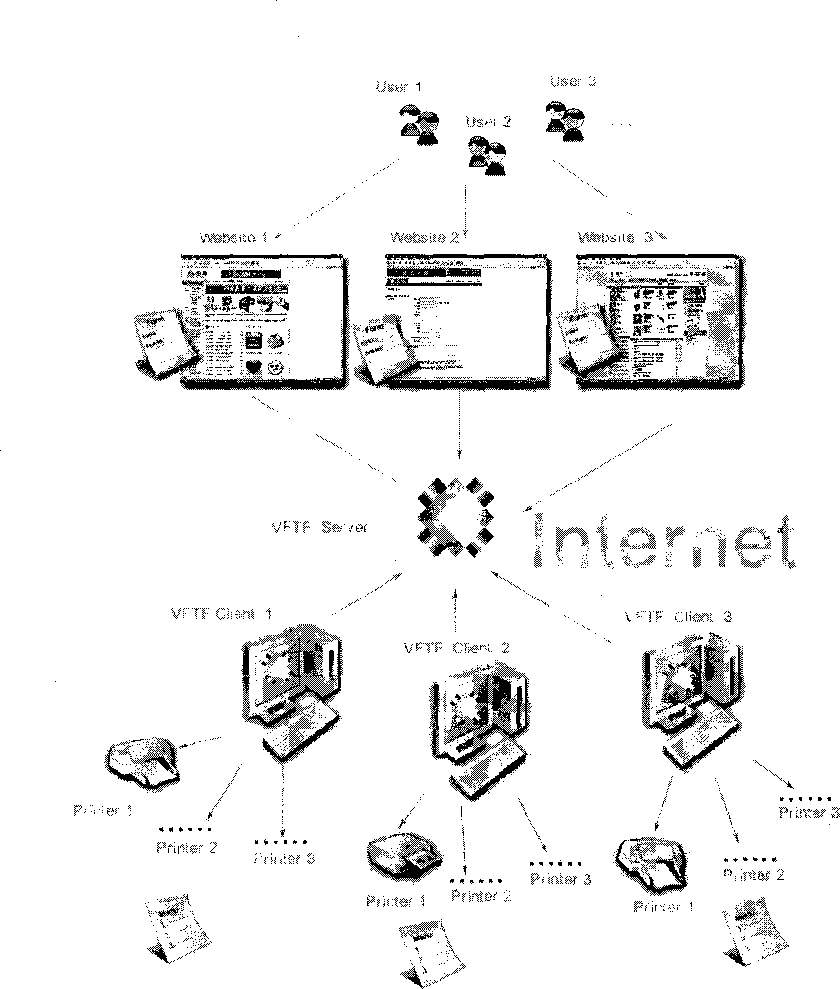 Method and system for accomplishing electronic data output