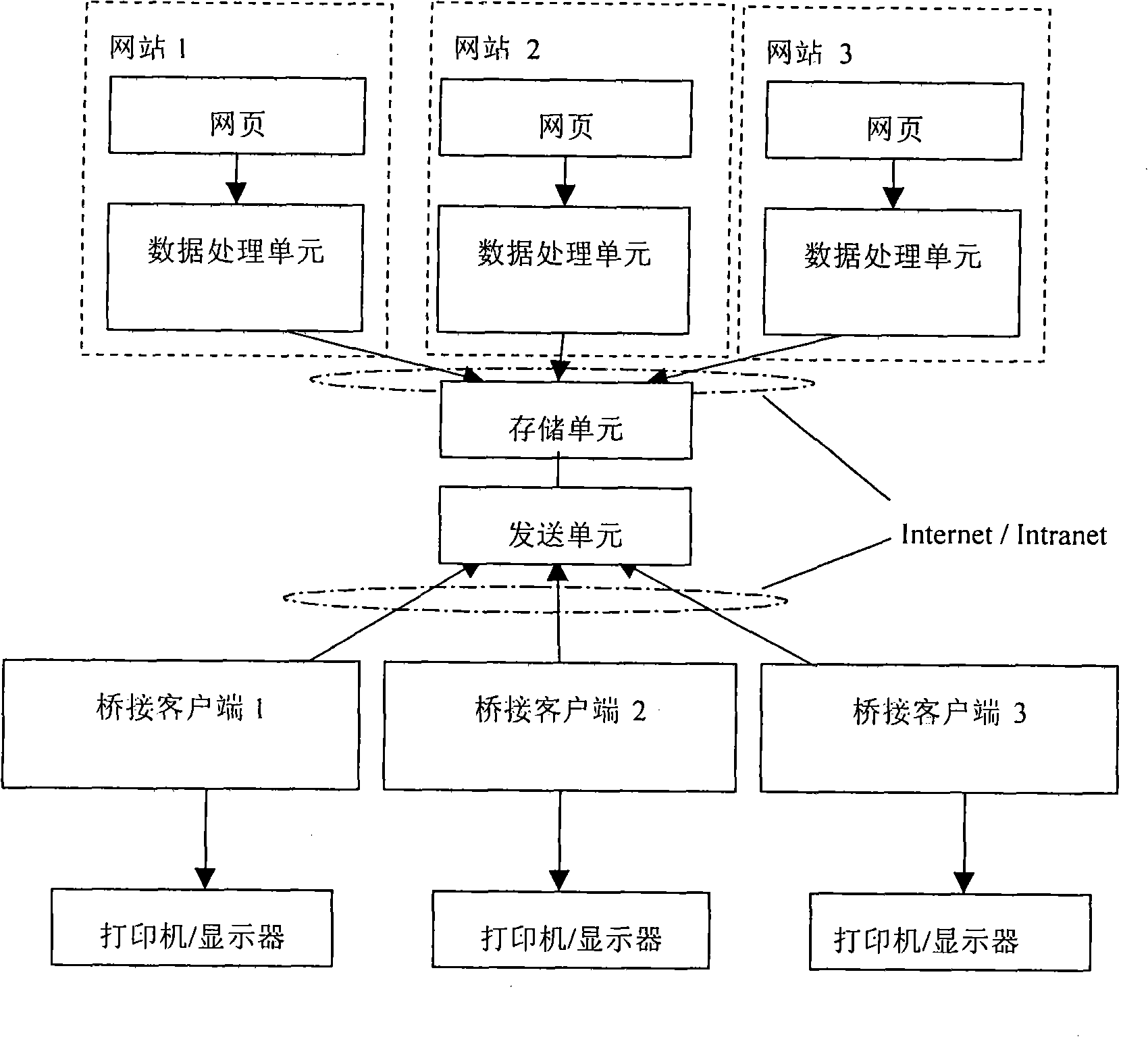 Method and system for accomplishing electronic data output