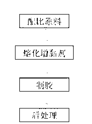 Hot-melt type environment-friendly pressure-sensitive adhesive for double sticky tape and preparation method of pressure-sensitive adhesive