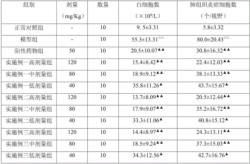 Application of traditional Chinese medicine preparation containing Folium artemisiae argyi in preparing medicine for treating wind-warm lung-heat disease