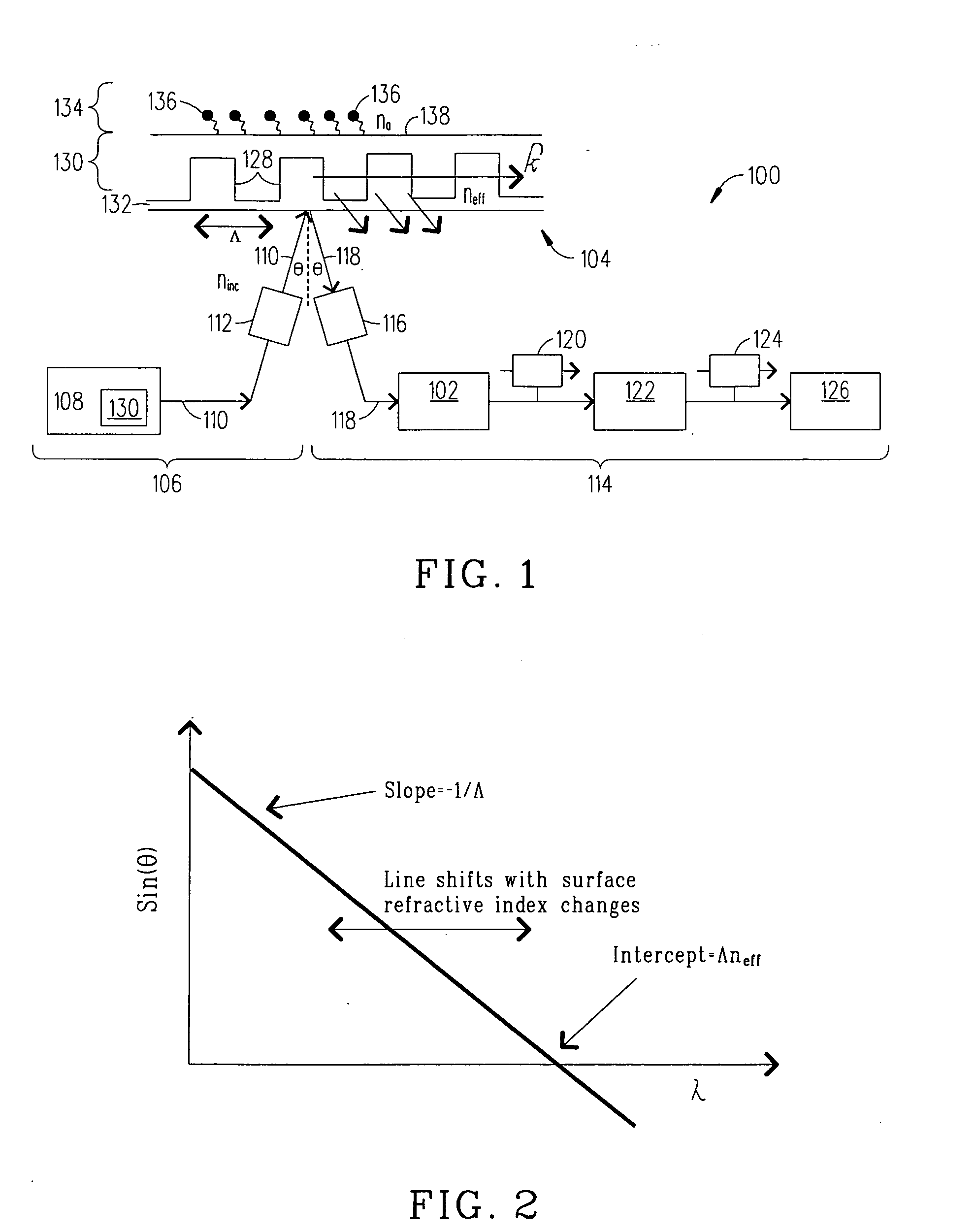 Optical interrogation system and method for increasing a read-out speed of a spectrometer