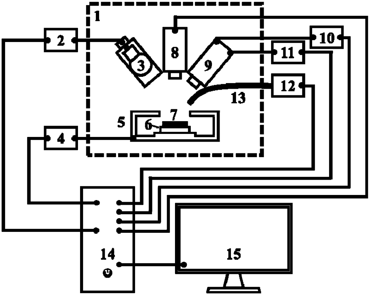 LabVIEW-based multi-functional optical test system and method