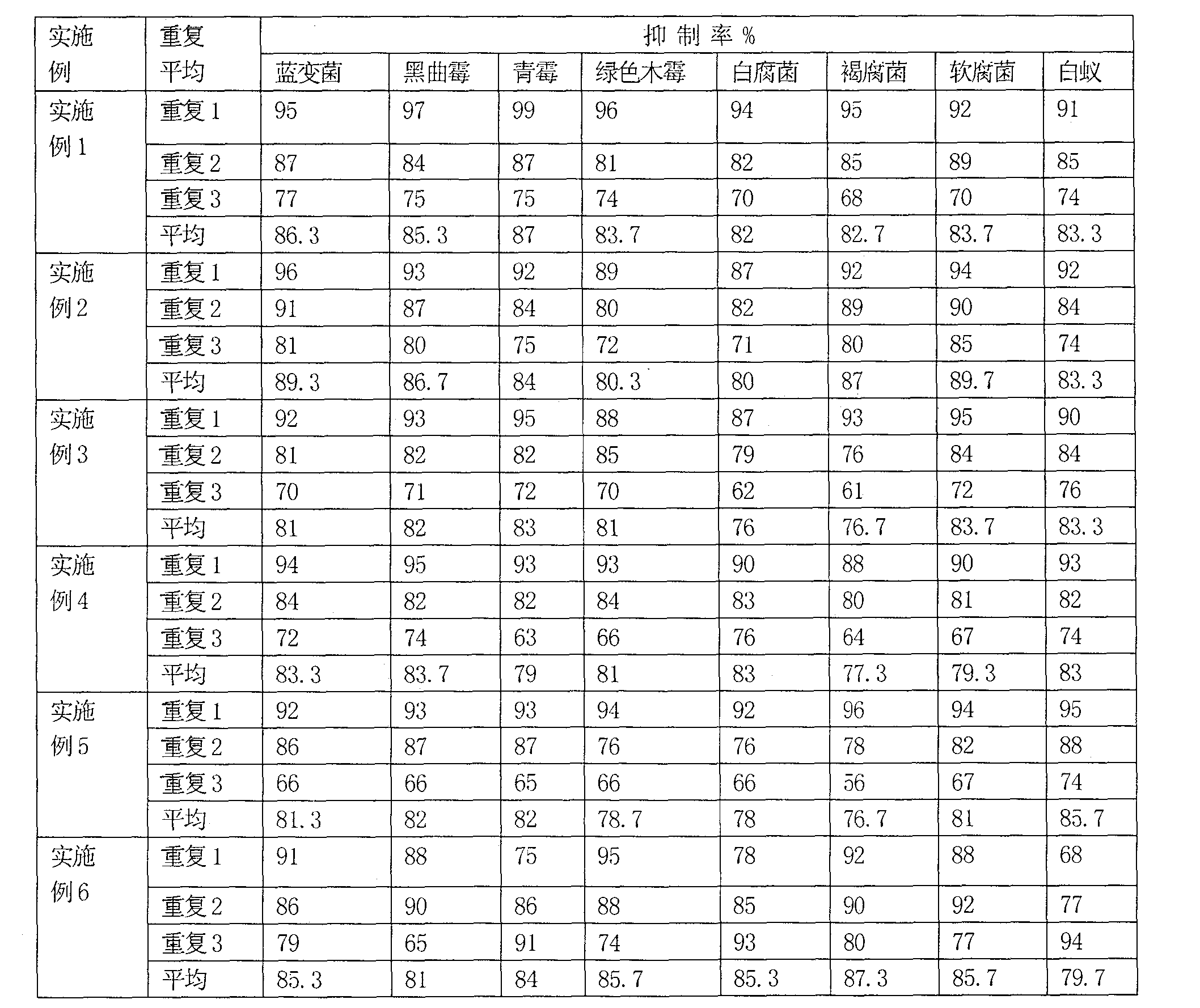 Wood protection processing method