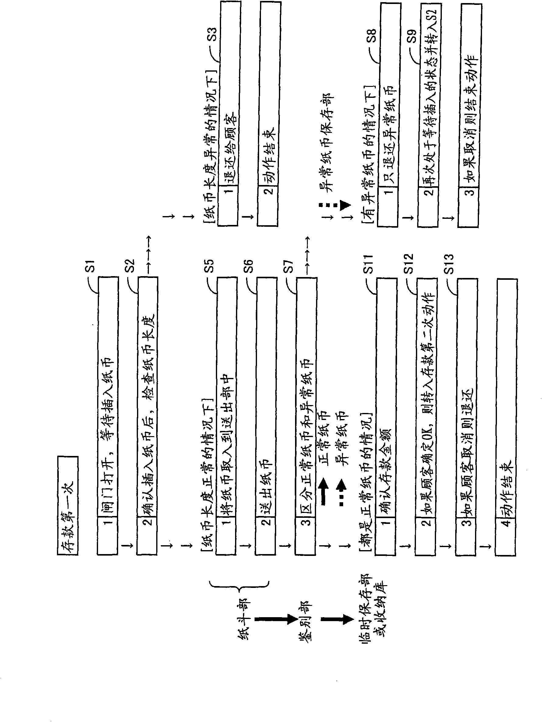 Paper processing apparatus