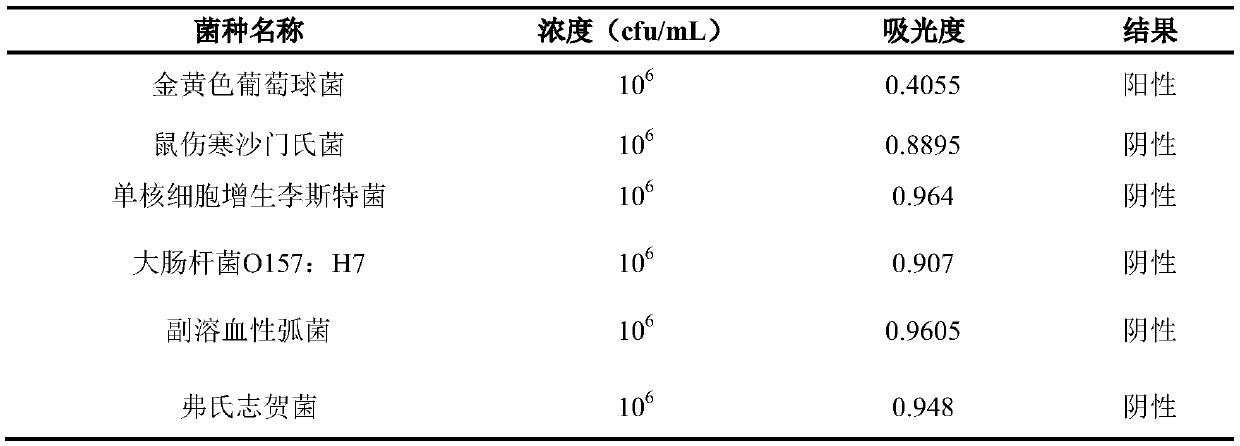 Staphylococcus aureus detection kit and manufacturing method thereof