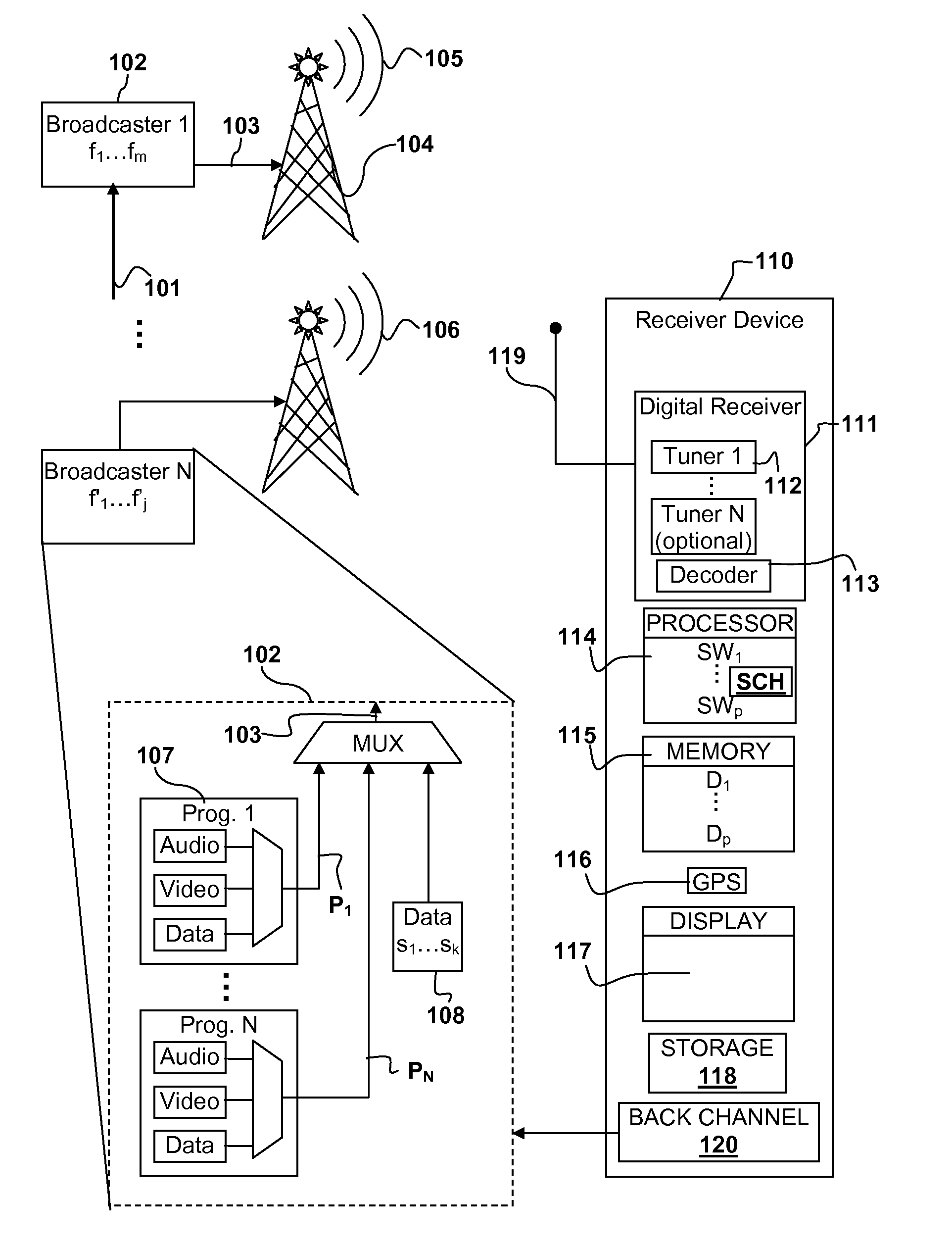 Channel hopping scheme for update of data for multiple services across multiple digital broadcast channels