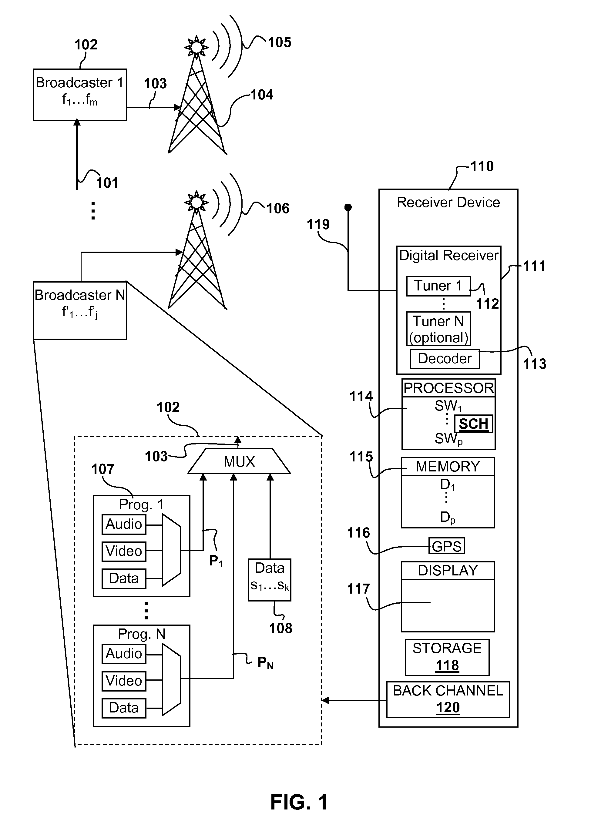 Channel hopping scheme for update of data for multiple services across multiple digital broadcast channels