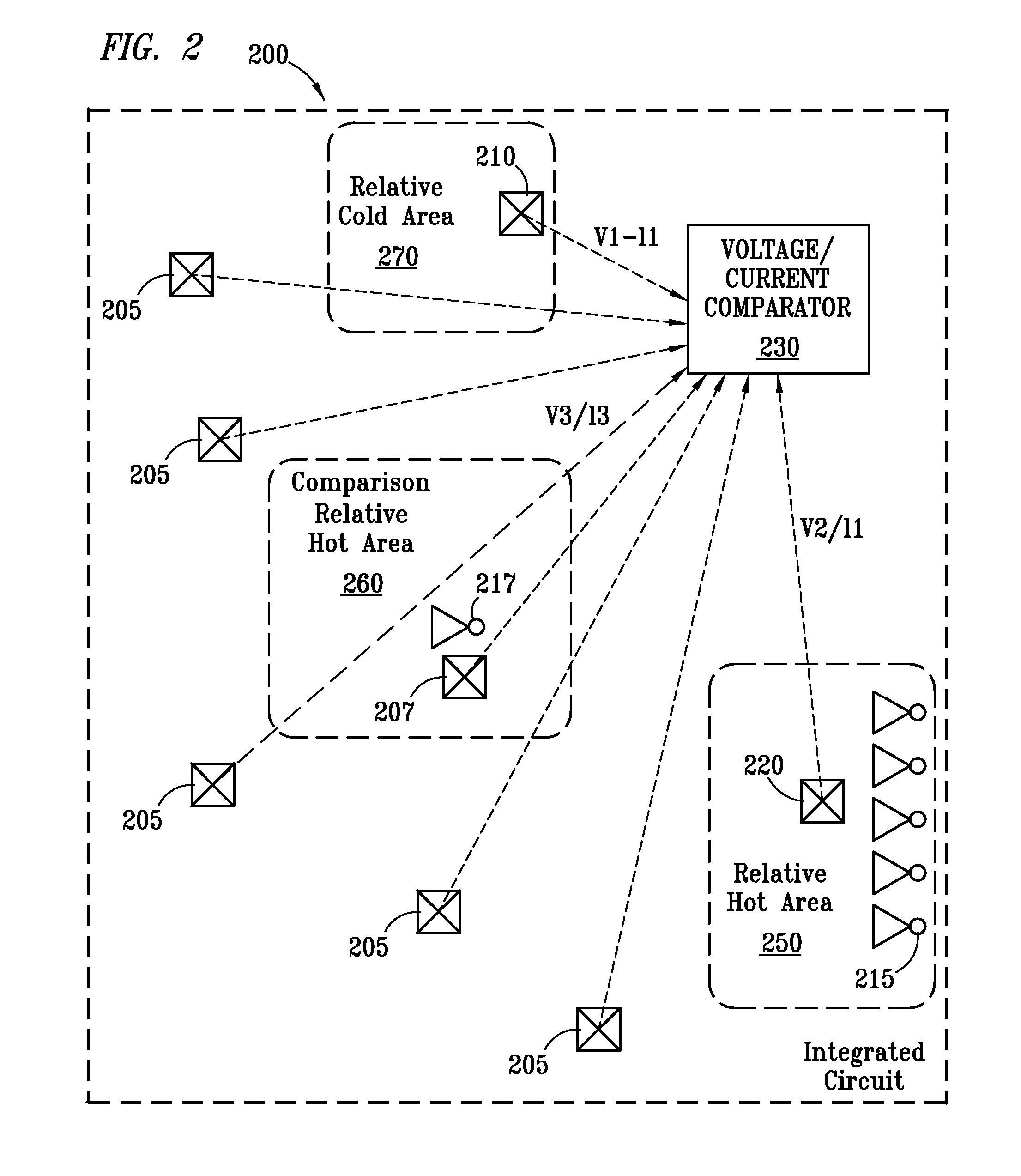 Thermal sensing method and system