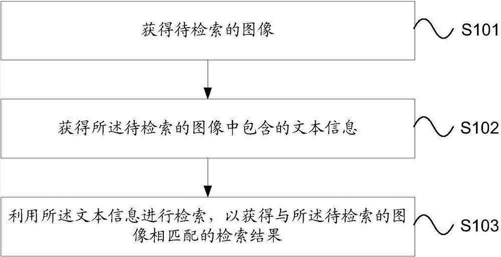 Image retrieval method and device