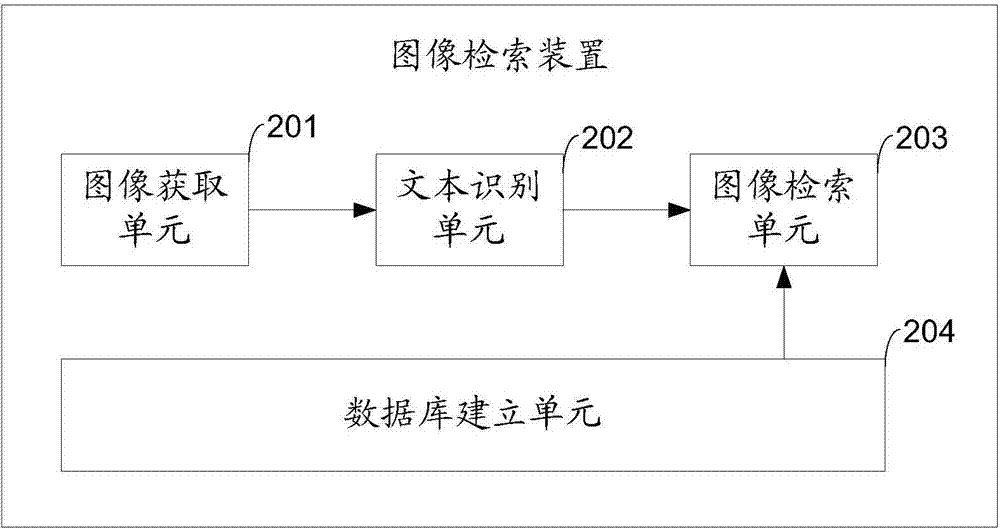 Image retrieval method and device