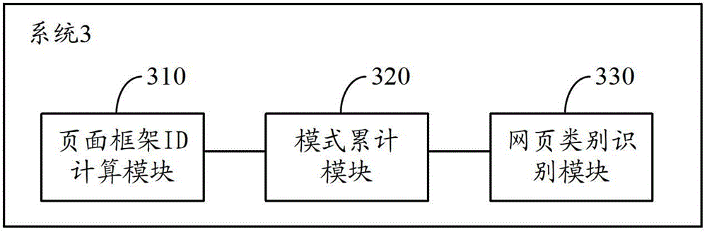 Web page classification system and method