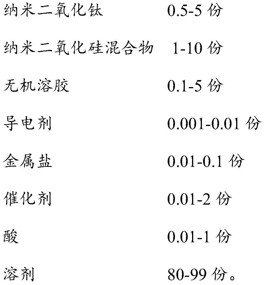 Long-acting self-cleaning composition for glass surface