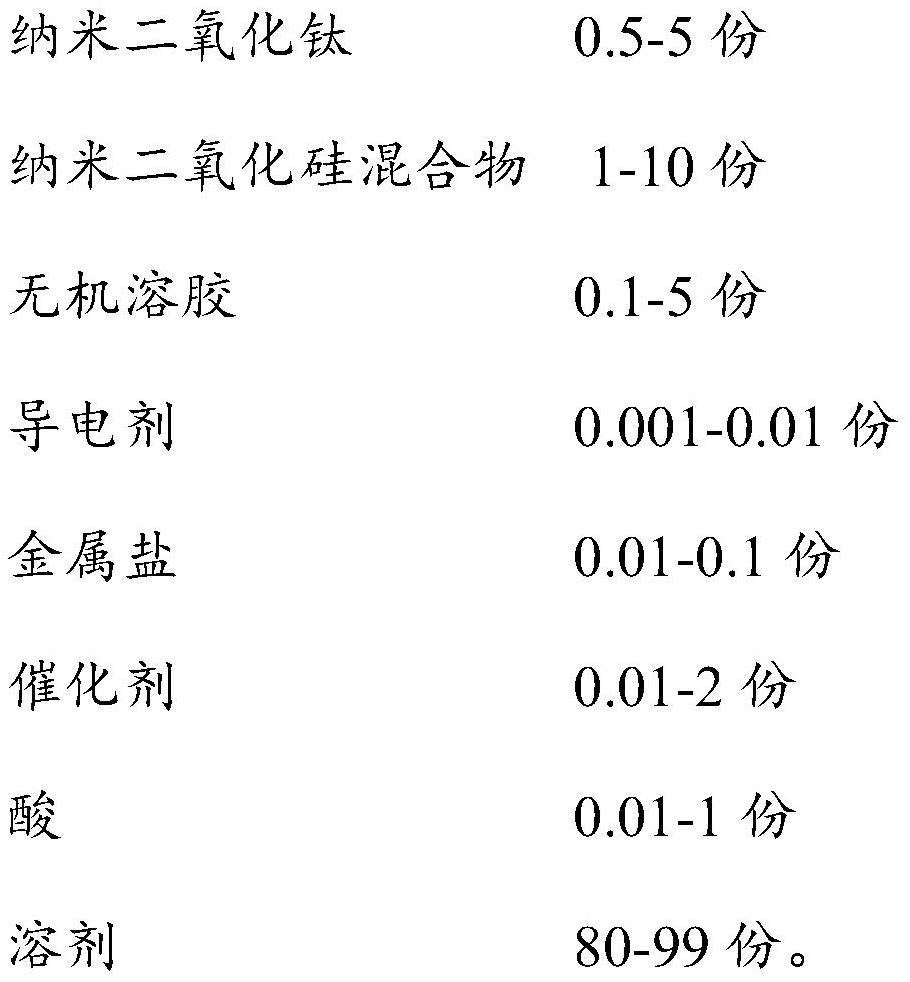 Long-acting self-cleaning composition for glass surface