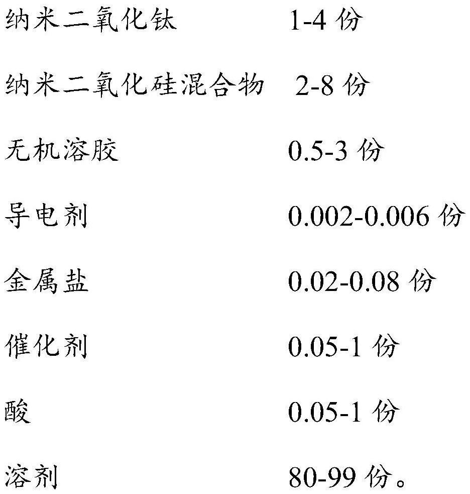 Long-acting self-cleaning composition for glass surface