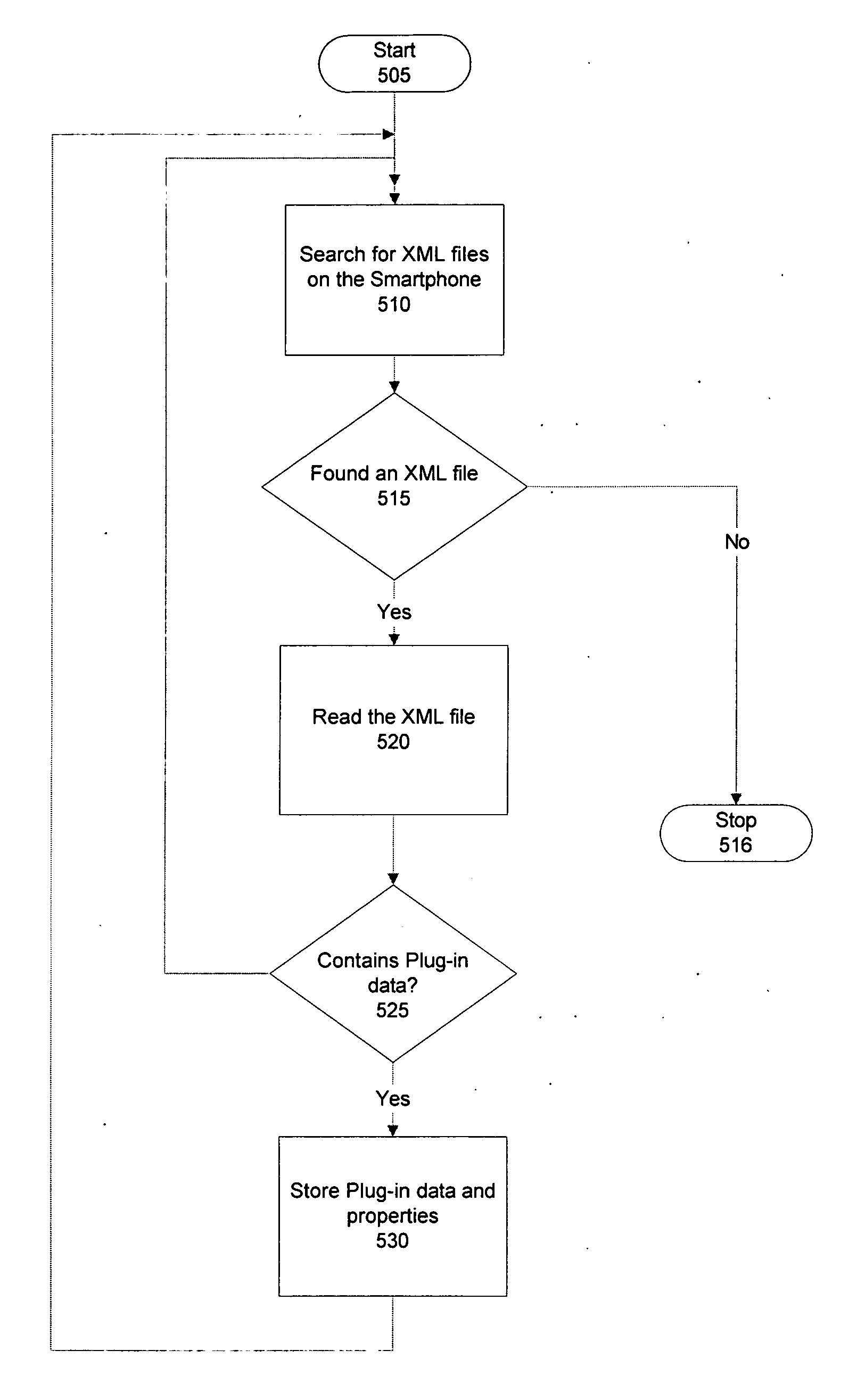 Method and system for a home screen editor in smartphone devices