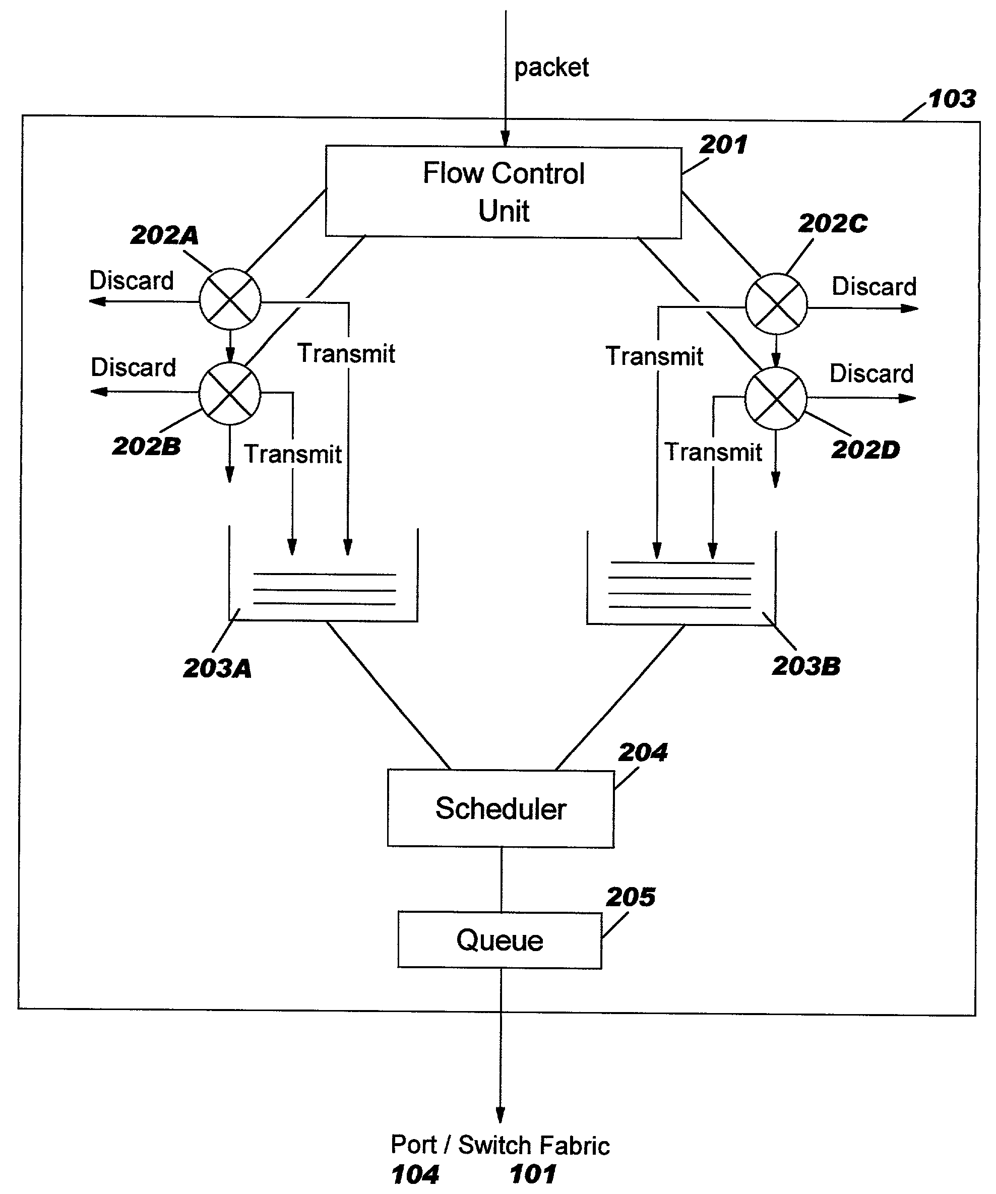 Priority based bandwidth allocation within real-time and non-real-time traffic streams