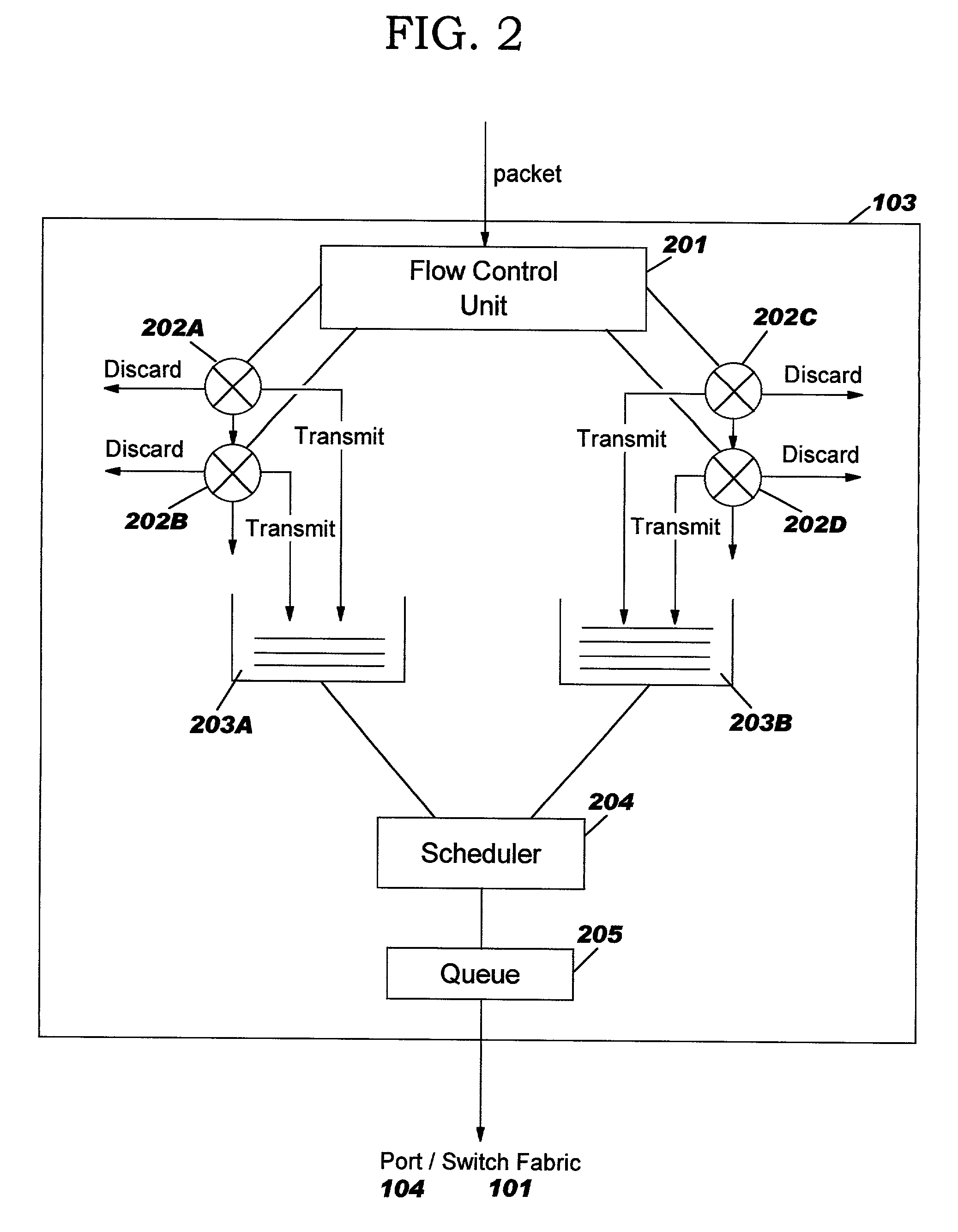 Priority based bandwidth allocation within real-time and non-real-time traffic streams