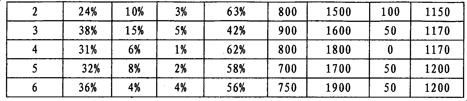 Method for smelting low chromium pig iron by utilizing chromium slag