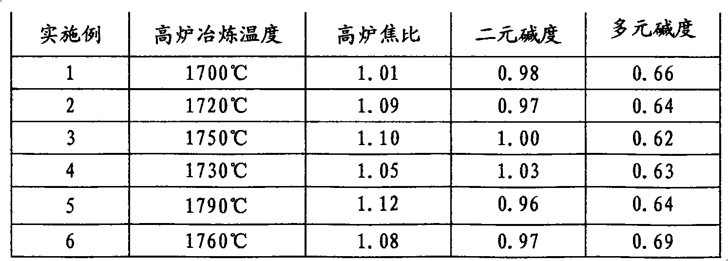 Method for smelting low chromium pig iron by utilizing chromium slag