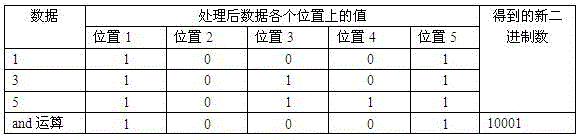 Peak position similarity energy spectrum searching method for neutron activation element analysis